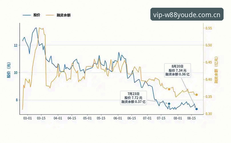 优德官网地址2026新版vs旧版：一个数据控的下载决策参考